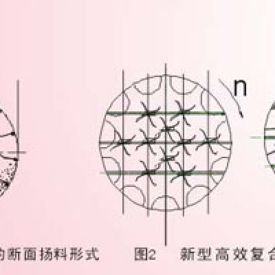 CXHG烘干機(jī)綜合改造