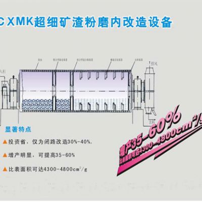 CXMK超細(xì)礦渣粉磨改造設(shè)備