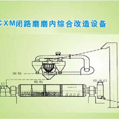 HCXM閉路磨磨內(nèi)綜合改造設(shè)備
